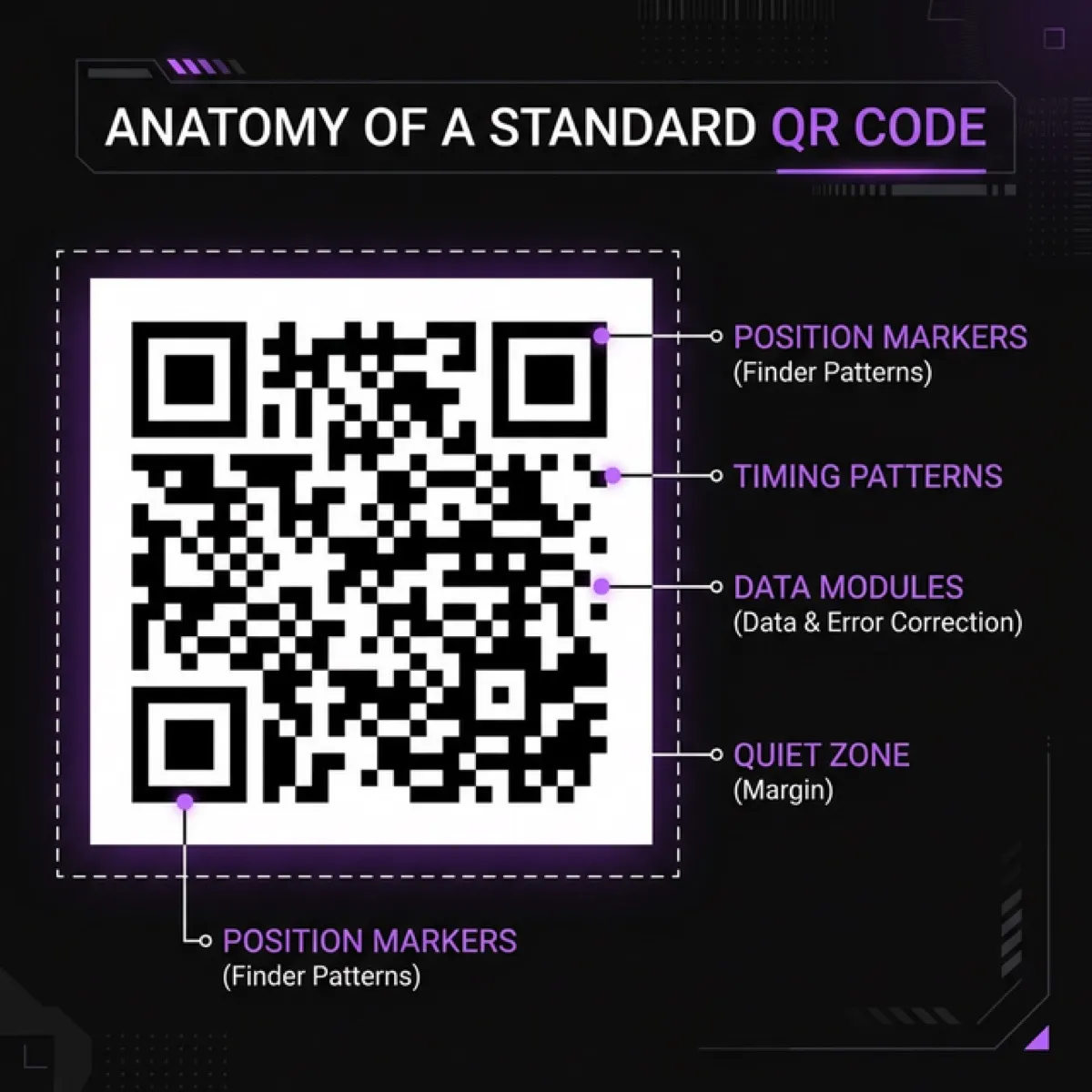 Генерация QR-кодов: полное руководство 2026 — иллюстрация к статье