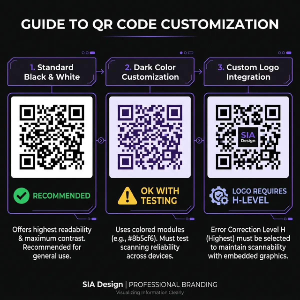 Персонализация QR-кода — чёрно-белый, цветной и с логотипом